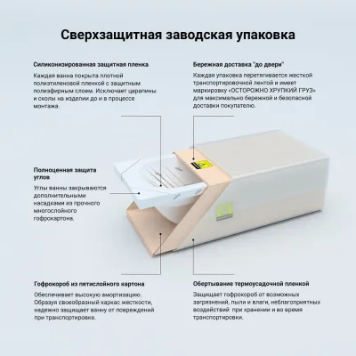 Акриловая ванна 150х70 Lavinia Boho Biore в наборе 4 в 1 S2-3501005P