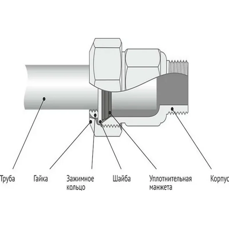 Зажимная муфта ДТРД наружная 1/2"; Ду 15; Дн 19,7-21,8 16101