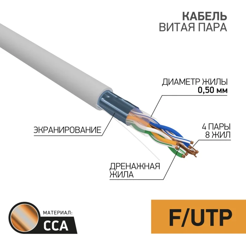 Кабель витая пара PROCONNECT FTP 4PR 24AWG, CCA, CAT5e, PVC, внутренний, серый, 25 м 01-0142-3-25