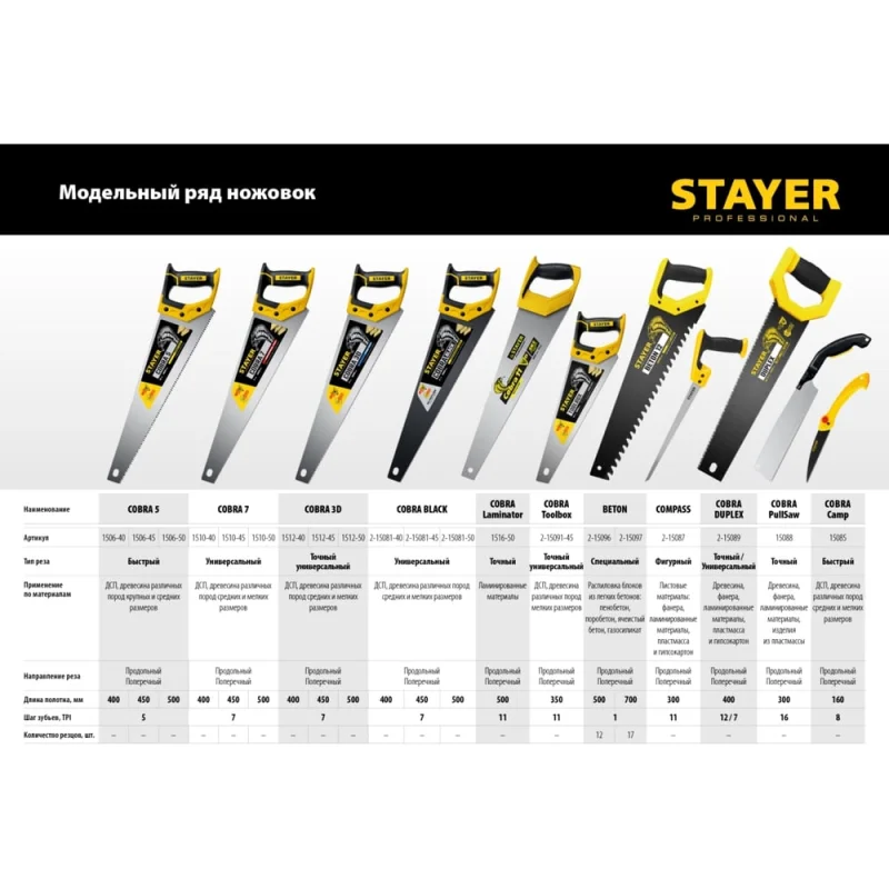 ΠΠΎΠΆΠΎΠ²ΠΊΠ° ΠΏΠΎ ΠΏΠ΅Π½ΠΎΠ±Π΅ΡΠΎΠ½Ρ Stayer Beton Cut 500 ΠΌΠΌ, ΡΠ°Π³ 20 ΠΌΠΌ, 12 ΡΠ²Π΅ΡΠ΄ΠΎΡΠΏΠ»Π°Π²Π½ΡΡ
ΡΠ΅Π·ΡΠΎΠ² 2-15096